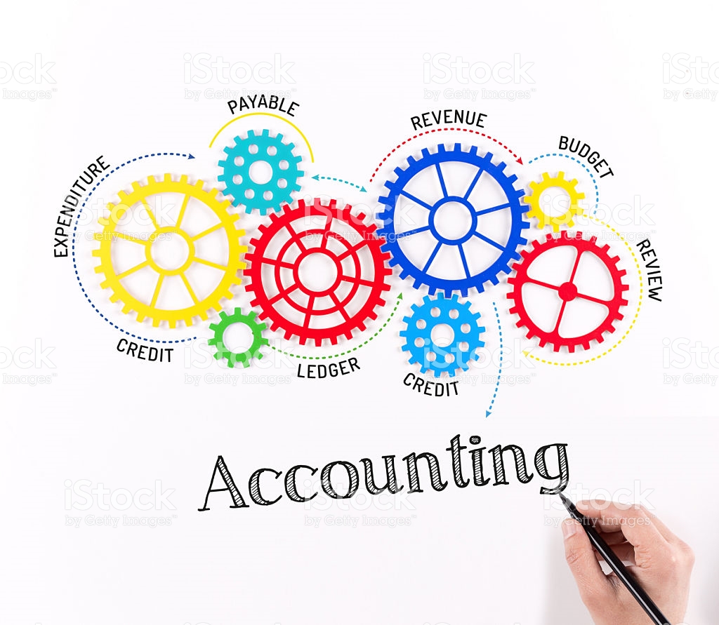 تحقیق ماليات بر ارزش افزوده، روشها و آثار