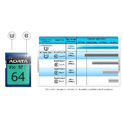 کارت حافظه‌ SDXC ای دیتا مدل Premier Pro کلاس 10 استاندارد UHS-I U3 سرعت 100MBps ظرفیت 64 گیگابایت