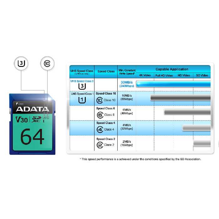 کارت حافظه‌ SDXC ای دیتا مدل Premier Pro کلاس 10 استاندارد UHS-I U3 سرعت 100MBps ظرفیت 64 گیگابایت