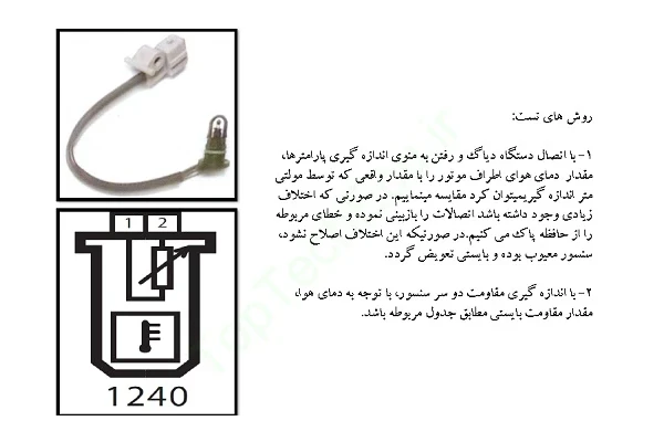 انواع سنسور های خودرو و روش های تست pdf - کتابخانه مجازی واتیکان