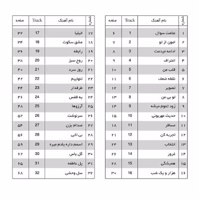 کتاب مشق سکوت سی و دو قطعه برای گیتار پاپ اثر محمدرضا زند انتشارات پنج خط