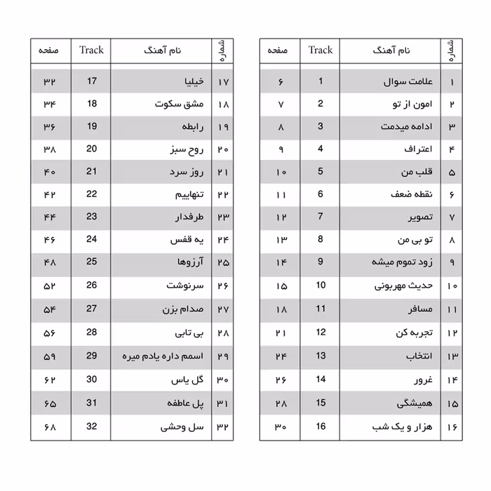 کتاب مشق سکوت سی و دو قطعه برای گیتار پاپ اثر محمدرضا زند انتشارات پنج خط