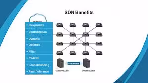 فایل بررسی شبکه های تعریف شده با نرم افزار (SDN)