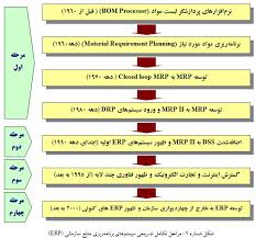 برنامه ريزي استراتژيك و فناوري اطلاعات در آموزش