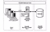 نرم افزار ویندوز oracle 9i application server