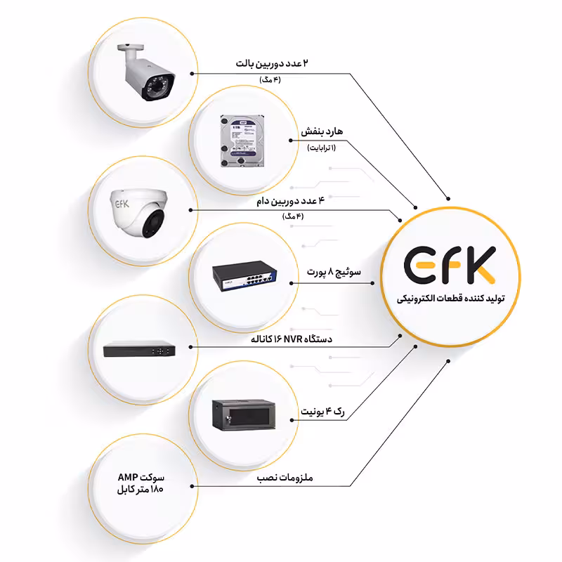 باندل IP-2416 دوربین مداربسته تحت شبکه (IP) بدون فایروال - فراز سیستم