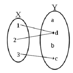دانلود تحقیق بررسی مبحث تابع