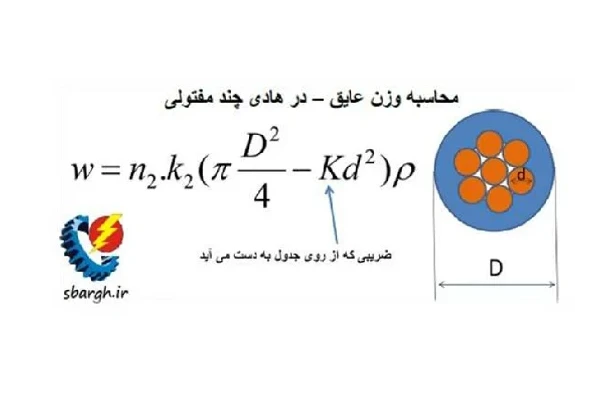 آموزش طراحی کابل نیمه افشان مس NYY - کتابخانه مجازی واتیکان