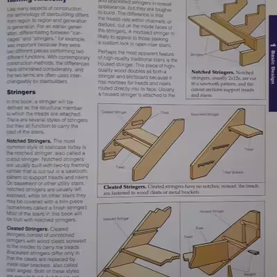 كتاب Stairs and Railings اثر جمعي از نويسندگان انتشارات CREATIVE