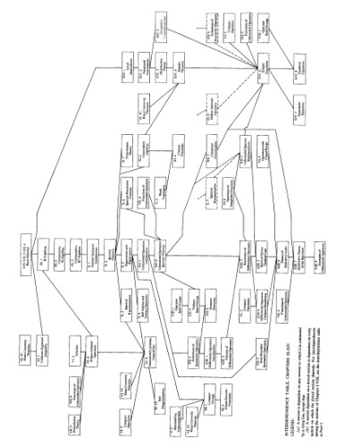 خرید و دانلود نسخه کامل کتاب Linear Operators, Part II: Spectral Theory. Self Adjoint Operators in Hilbert Space