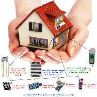 دانلود رایگان فایل آموزشی کیت خانه هوشمند مهندسیکا (مونتاژ شده) مدل ریموت کنترلی  Smart-022