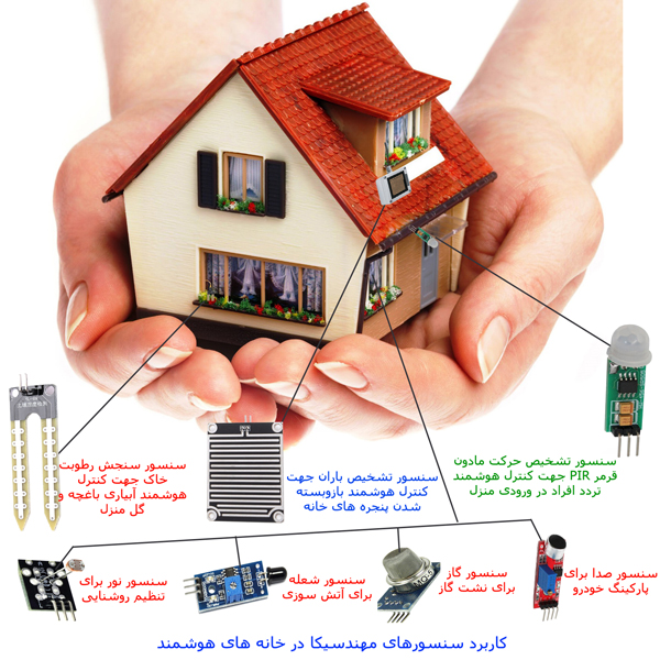دانلود رایگان فایل آموزشی کیت خانه هوشمند مهندسیکا (مونتاژ شده) مدل ریموت کنترلی  Smart-022
