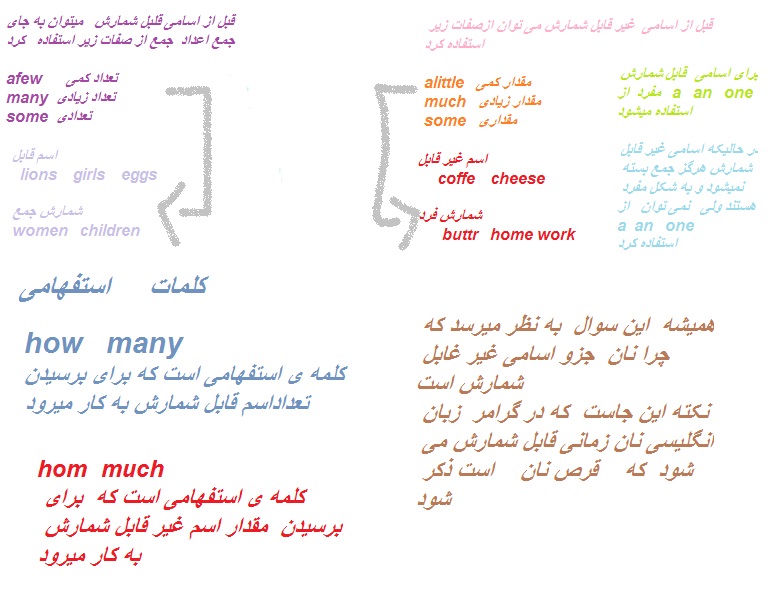 دانلود تحقیق استقراء ناقص و چگونگي تعميم آن