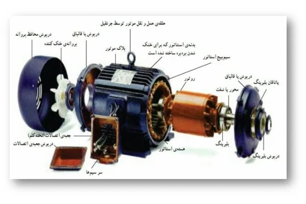 راه اندازی موتور های آسنکرون سه فاز و تک فاز pdf - کتابخانه مجازی واتیکان