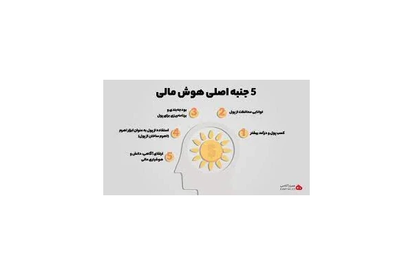آموزش هوش مالی - کتابخانه مجازی واتیکان