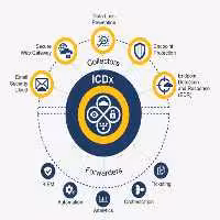 نرم افزار Symantec Data Center Security