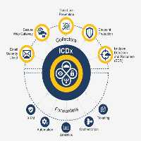 نرم افزار Symantec Data Center Security