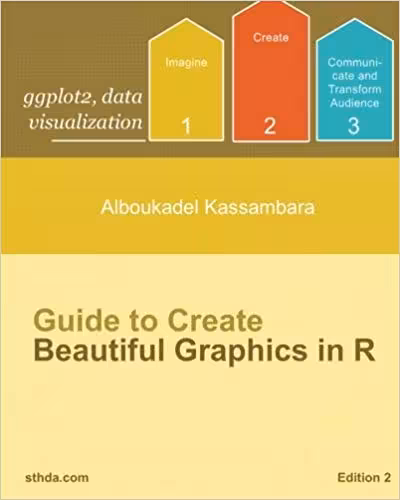 خرید و دانلود نسخه کامل کتاب ggplot2: Guide to Create Beautiful Graphics in R (Data visualization) (Volume 1)
