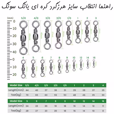 هرزگرد ماهیگیری یانگ سونگ مدل CRO-2 سایز 2 بسته 10 عددی