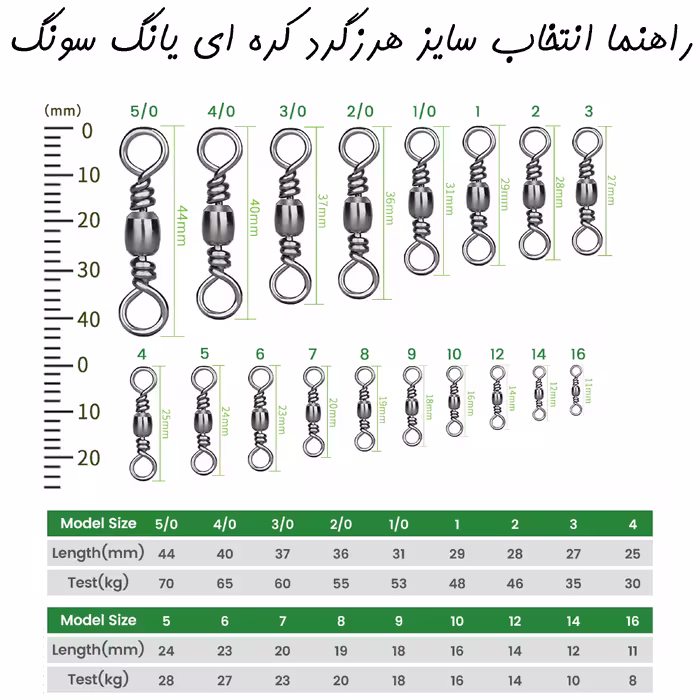 هرزگرد ماهیگیری یانگ سونگ مدل CRO-2 سایز 2 بسته 10 عددی