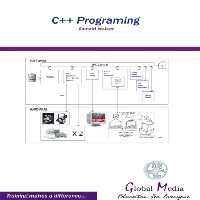 خرید و دانلود نسخه کامل کتاب C   Programing [Programming]