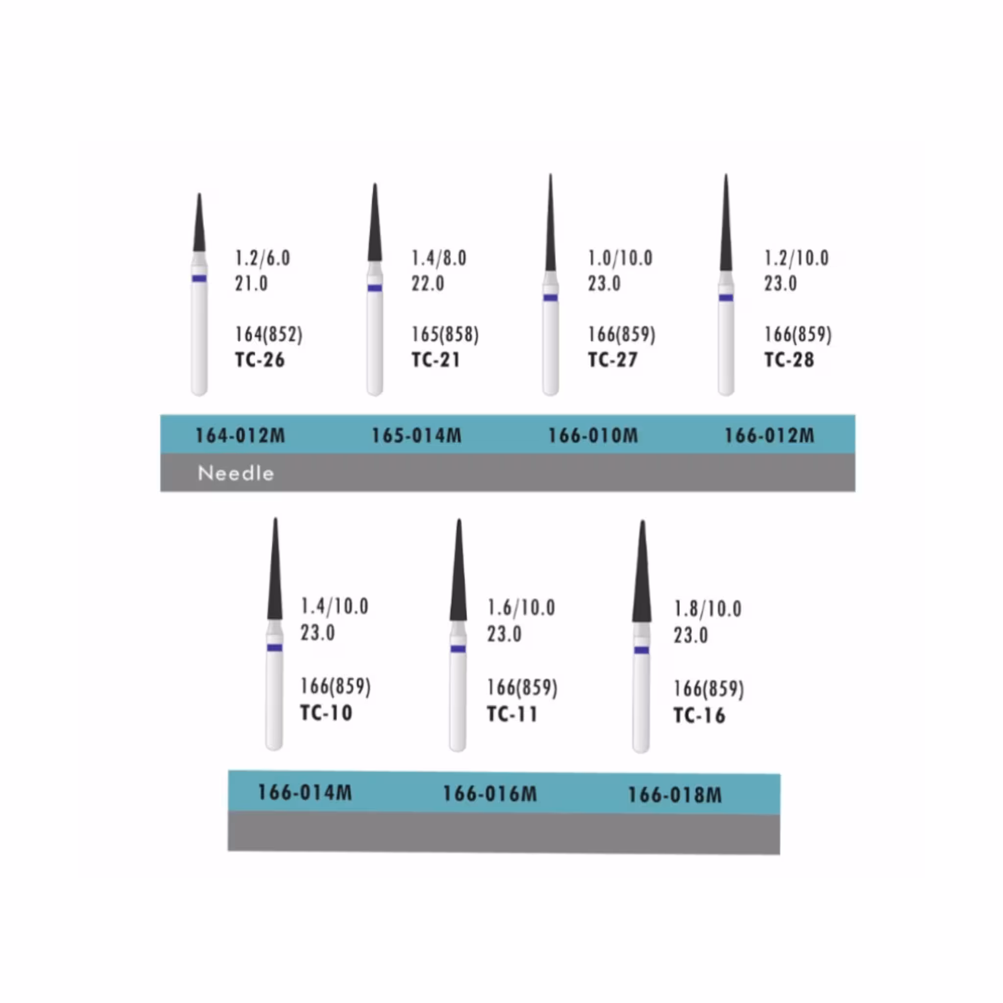 فرز ATD Needle (بسته 5 عددی)