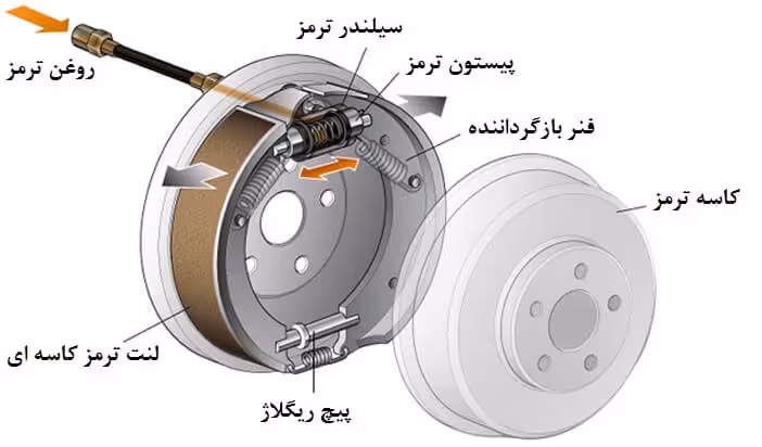 فایل اجزای ماشین- ترمزها