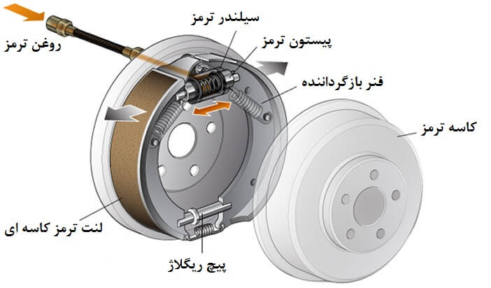فایل اجزای ماشین- ترمزها