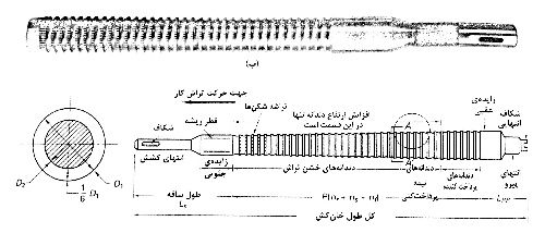 فایل پایانی دوره کارشناسی با موضوع ((خان کشی))