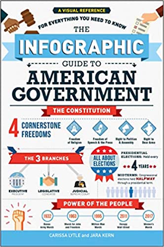 خرید و دانلود نسخه کامل کتاب The Infographic Guide to American Government: A Visual Reference for Everything You Need to Know[2019] - PDF