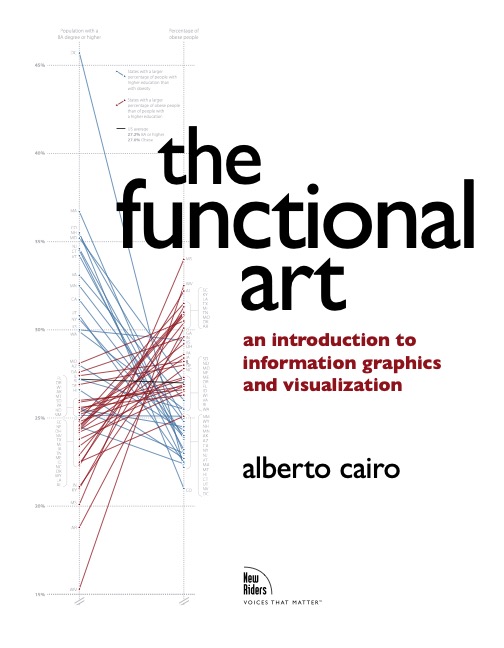 دانلود The functional art