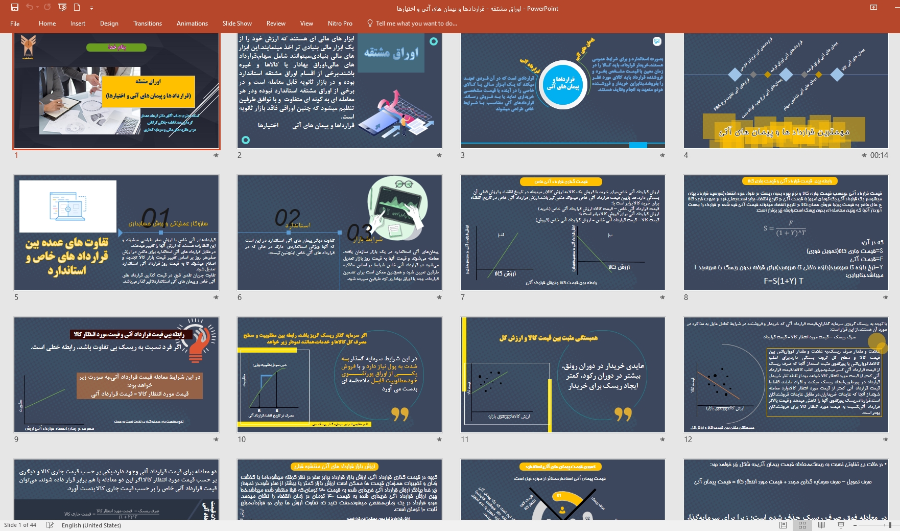پاورپوينت اوراق مشتقه قرارداد ها و پیمان های آتی و اختیارها
