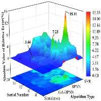نرم افزار ویندوز PIPEFLOW 3D 1.036