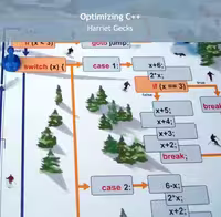 خرید و دانلود نسخه کامل کتاب Optimizing C