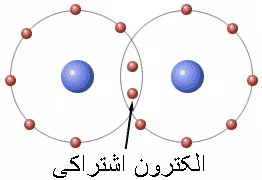 تحقیق در مورد پیوند یونی