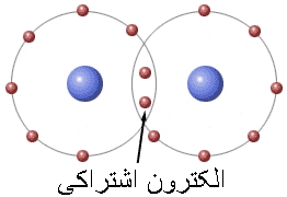 تحقیق در مورد پیوند یونی