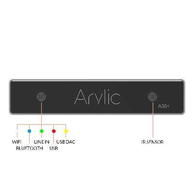 آمپلی فایر آریلیک مدل A30 
