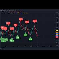 خرید و دانلود اندیکاتور حرفه‌ای GoldSignal Pro – ابزار طلایی برای معاملات شما