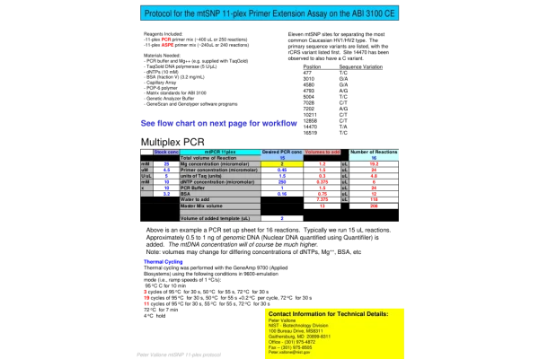 Multiplex pcr 🔬 - کتابخانه مجازی واتیکان