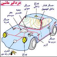 آموزش گام به گام در مورد دزدگیر اتومبیل