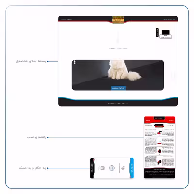 برچسب پوششی ماهوت مدل Persian cat مناسب برای تبلت اپل iPad Pro 11 2018 A1934