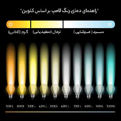 لامپ ال ای دی 7 وات پارسه شید مدل SLP7 پایه E14