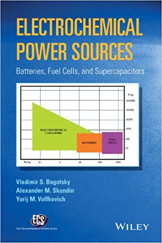 󾕇 دانلود کتاب Electrochemical Power Sources - Batteries, Fuel Cells, And Supercapacitors, 2015 - دانلود کتاب های دانشگاهی