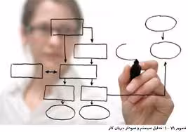 دانلود فایل تحقیق بررسی اصول تحلیل سیستمها