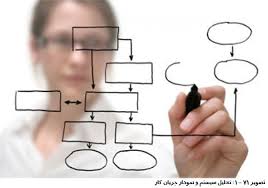 دانلود فایل تحقیق بررسی اصول تحلیل سیستمها