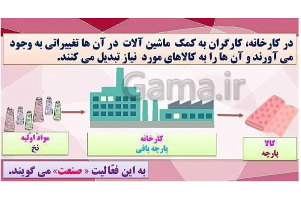 پاورپوینت pdf شده تدریس مطالعات اجتماعی پنجم دبستان | درس 7: نواحی صنعتی مهم ایران - کتابخانه مجازی واتیکان