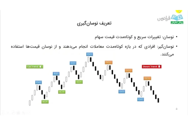 آموزش فیلتر و فیلتر نویسی در بازار بورس از صفر تا صد - کتابخانه مجازی واتیکان