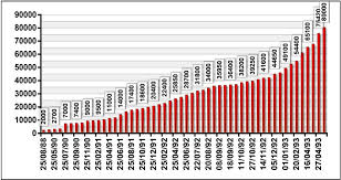 دانلود پاورپوینت قیمت اوراق بهادار( به همراه حل تشریحی تمرینات و مسائل)