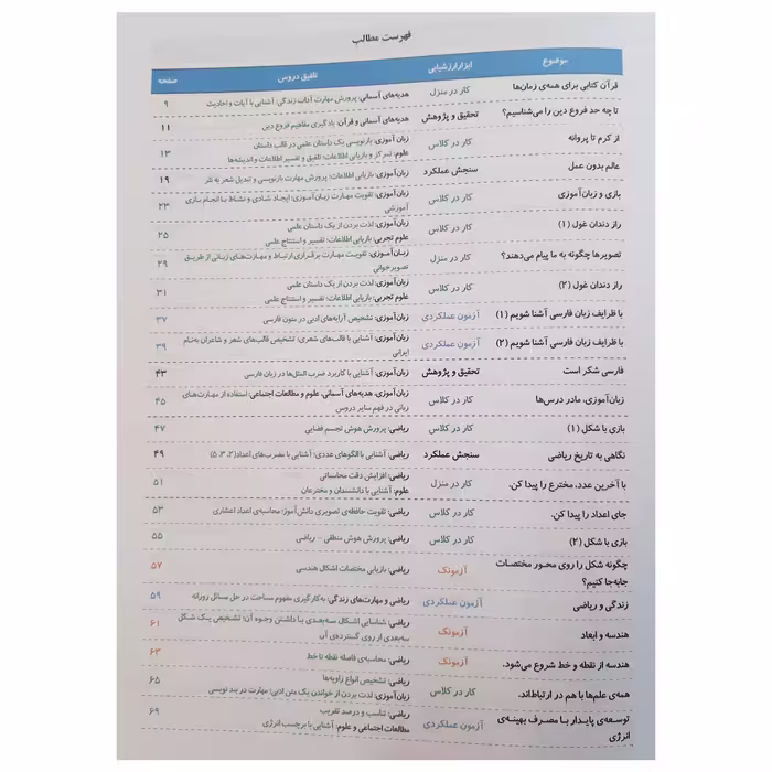 کتاب مجموعه فعالیت ها و تکالیف پایه ششم ابتدایی با تاکید بر رویکرد ارزشیابی توصیفی اثر جمعی از نویسندگان انتشارات یار مانا