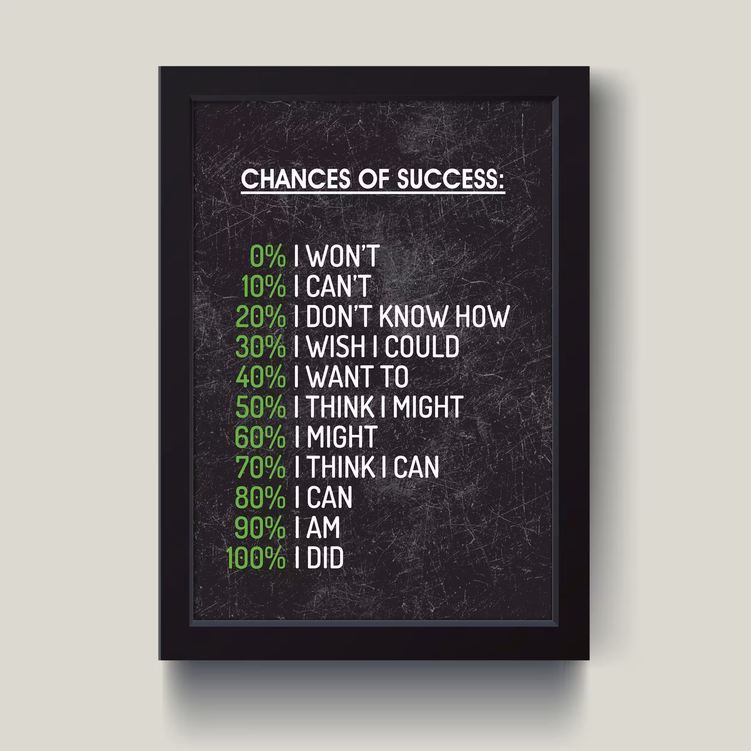 تابلو مدل انگیزشی Chances of succes کد S3035-b